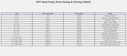 DTF Heat Press Print Sizing & Pricing table for 2025